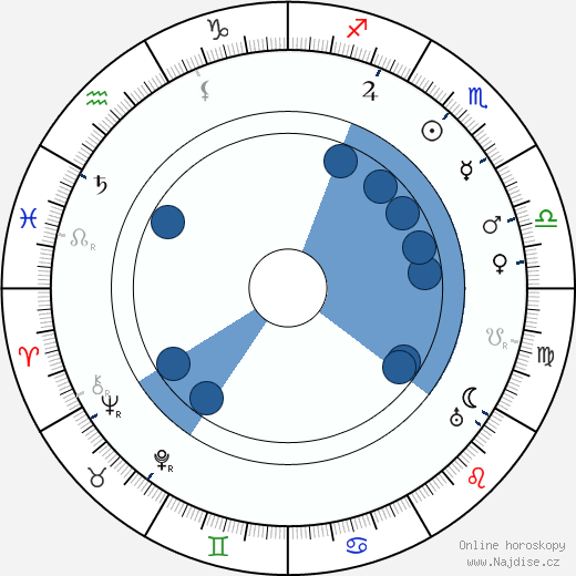 Marfa d'Hervilly wikipedie, horoscope, astrology, instagram