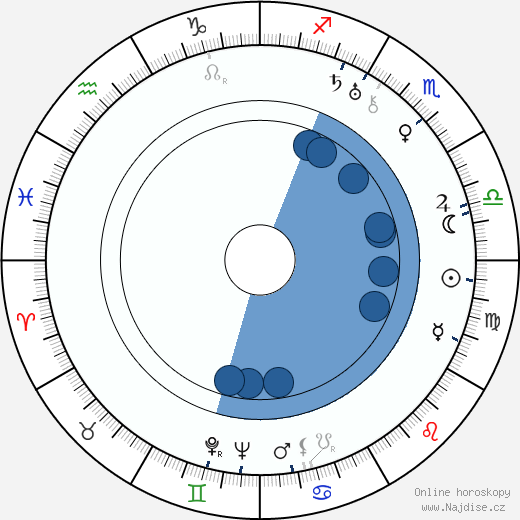 Marfa Lapkina wikipedie, horoscope, astrology, instagram