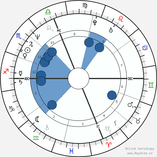 Marg Helgenberger wikipedie, horoscope, astrology, instagram