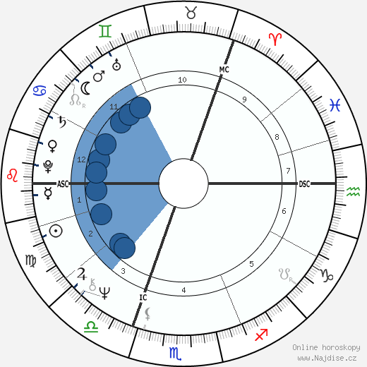 Margaret Anne Ewing wikipedie, horoscope, astrology, instagram