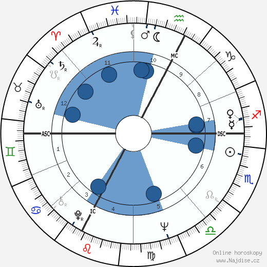 Margaret Atwood wikipedie, horoscope, astrology, instagram