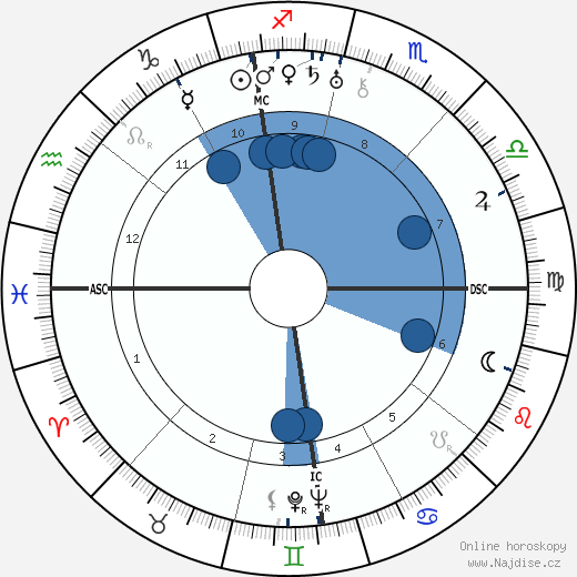 Margaret Chase Smith wikipedie, horoscope, astrology, instagram