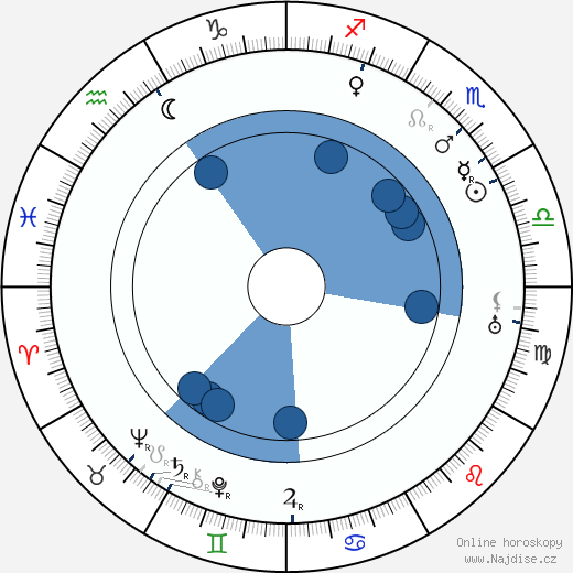 Margaret Dumont wikipedie, horoscope, astrology, instagram
