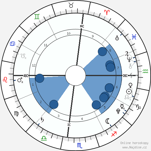 Margaret Grace Wahlberg wikipedie, horoscope, astrology, instagram