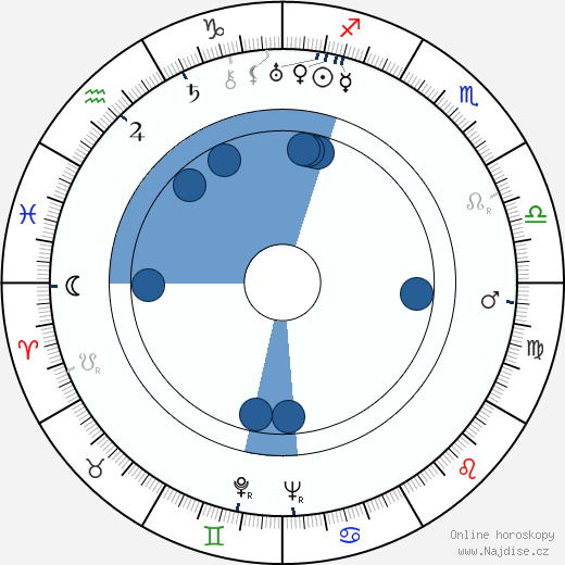Margaret Hamilton wikipedie, horoscope, astrology, instagram