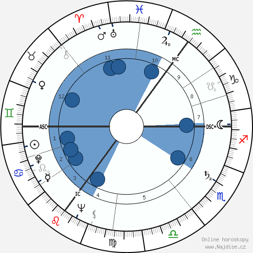 Margaret Joan Anstee wikipedie, horoscope, astrology, instagram