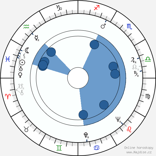 Margaret Leighton wikipedie, horoscope, astrology, instagram