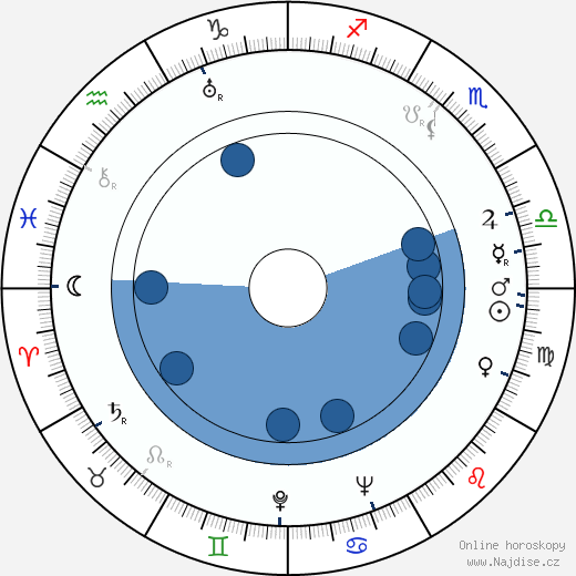 Margaret Lindsay wikipedie, horoscope, astrology, instagram