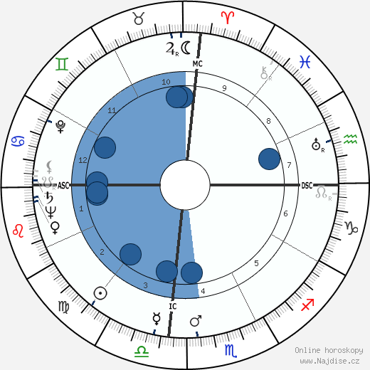 Margaret Lockwood wikipedie, horoscope, astrology, instagram