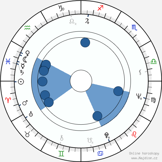 Margaret Mahy wikipedie, horoscope, astrology, instagram