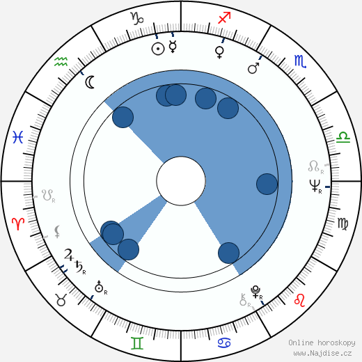 Margaret Mason wikipedie, horoscope, astrology, instagram
