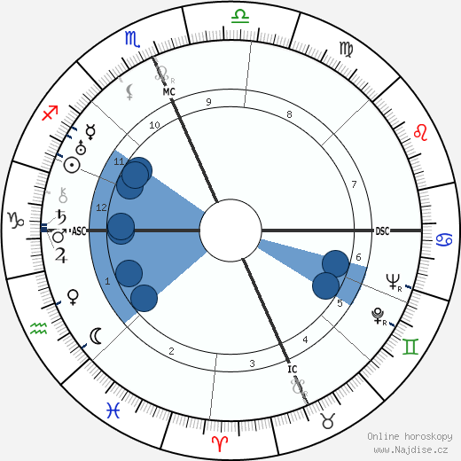 Margaret Mead wikipedie, horoscope, astrology, instagram