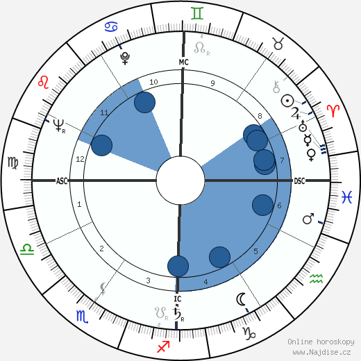 Margaret Merrick wikipedie, horoscope, astrology, instagram