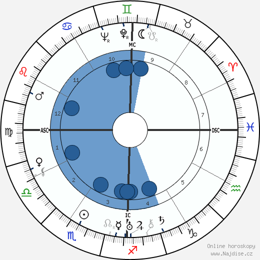 Margaret Mitchell wikipedie, horoscope, astrology, instagram