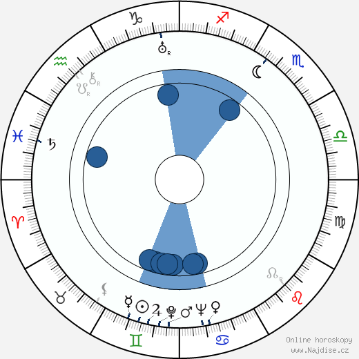 Margaret Rawlings wikipedie, horoscope, astrology, instagram