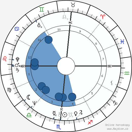 Margaret Rhea Seddon wikipedie, horoscope, astrology, instagram