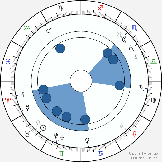 Margaret Rutherford wikipedie, horoscope, astrology, instagram