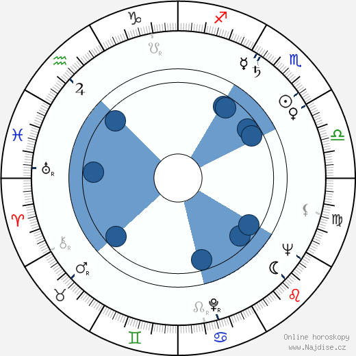 Margaret Sheridan wikipedie, horoscope, astrology, instagram