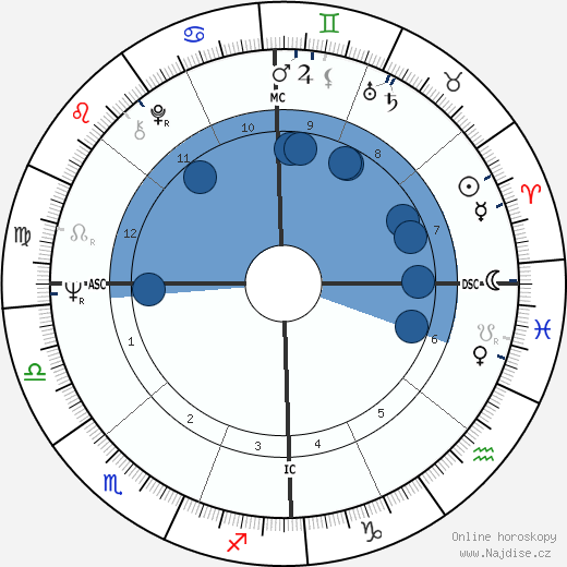 Margaret Somerville wikipedie, horoscope, astrology, instagram