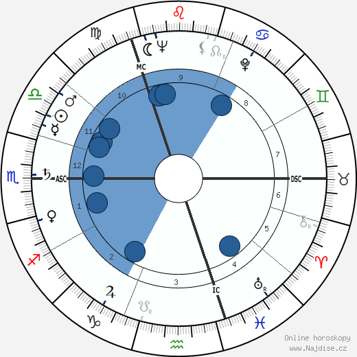 Margaret Thatcher wikipedie, horoscope, astrology, instagram