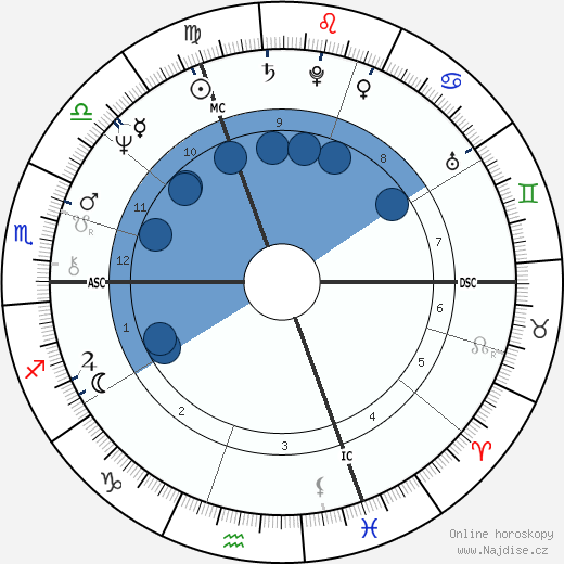 Margaret Trudeau wikipedie, horoscope, astrology, instagram