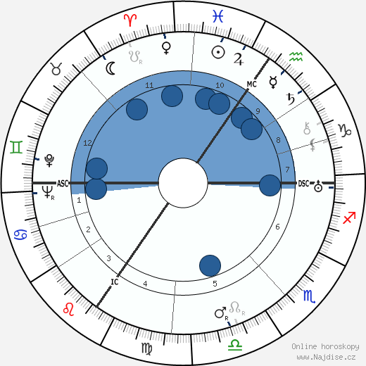 Margarete Teschemacher wikipedie, horoscope, astrology, instagram