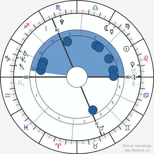 Margaux Farrell wikipedie, horoscope, astrology, instagram