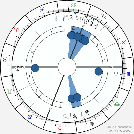 Margherita Buy wikipedie, horoscope, astrology, instagram