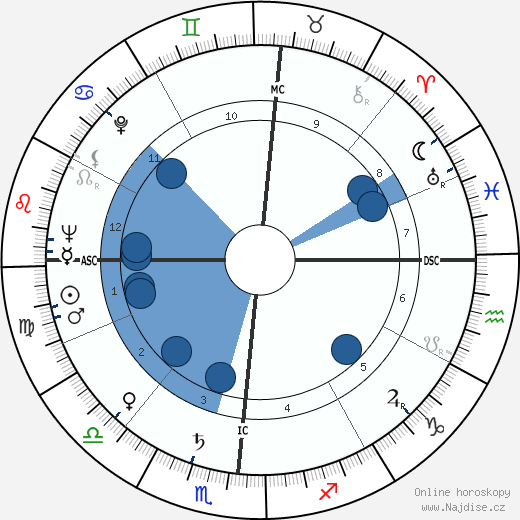 Margie Herskovitz wikipedie, horoscope, astrology, instagram