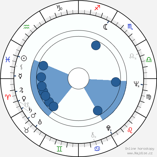 Margit Carstensen wikipedie, horoscope, astrology, instagram