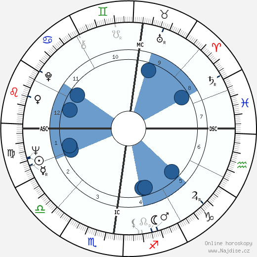 Margo St. James wikipedie, horoscope, astrology, instagram