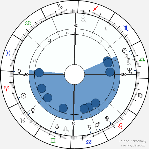 Margot Adler wikipedie, horoscope, astrology, instagram