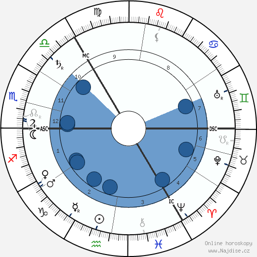Margot Asquith wikipedie, životopis, instagram Margot Asquith wikipedie, horoscope, astrology, instagram