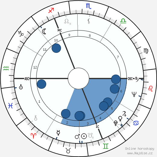 Margot Fonteyn wikipedie, horoscope, astrology, instagram