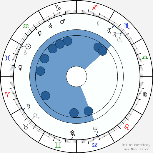 Margot Grahame wikipedie, horoscope, astrology, instagram