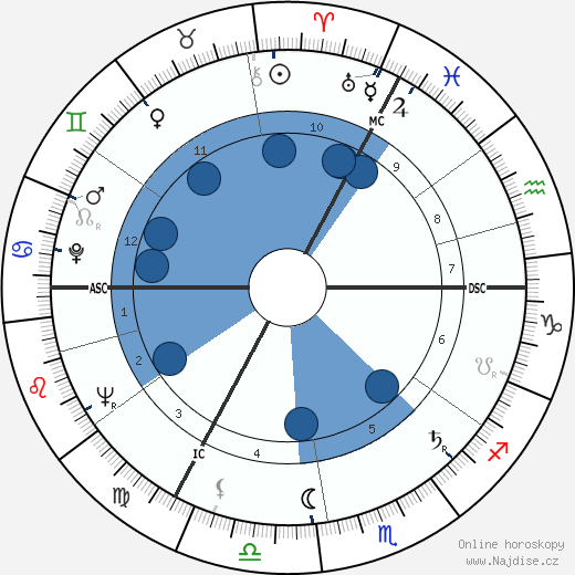 Margot Honecker wikipedie, horoscope, astrology, instagram