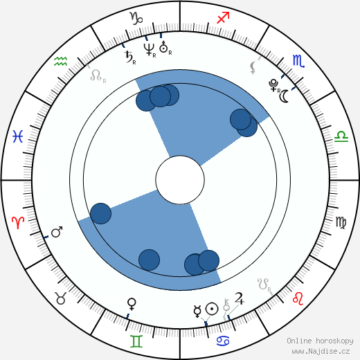 Margot Robbie wikipedie, horoscope, astrology, instagram