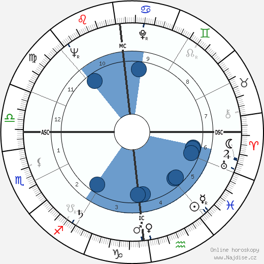 Margot Seitelman wikipedie, horoscope, astrology, instagram