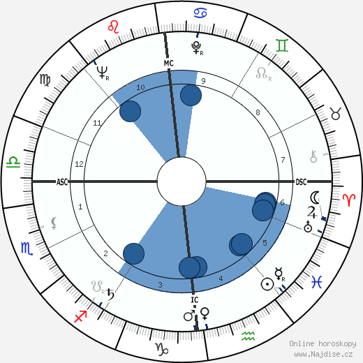 Margot Seitelman wikipedie, životopis, instagram Margot Seitelman wikipedie, horoscope, astrology, instagram