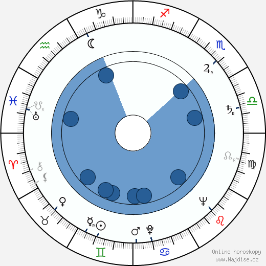Margot Trooger wikipedie, horoscope, astrology, instagram