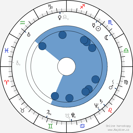 Margrit Winter wikipedie, horoscope, astrology, instagram