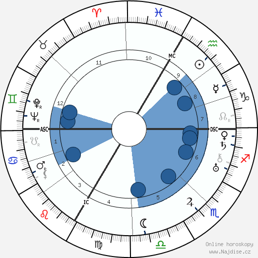 Marguerite Carter wikipedie, horoscope, astrology, instagram