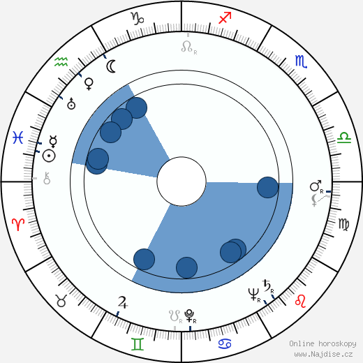 Marguerite Chapman wikipedie, horoscope, astrology, instagram
