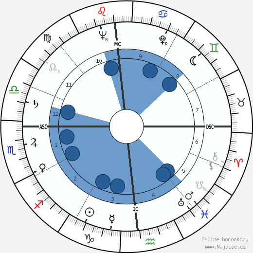Marguerite Dar Boggia wikipedie, horoscope, astrology, instagram
