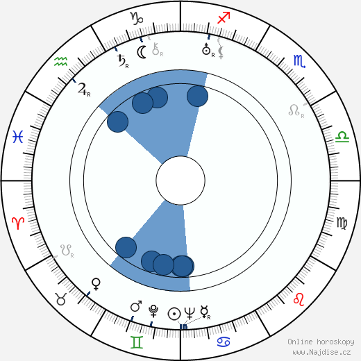 Marguerite De La Motte wikipedie, horoscope, astrology, instagram