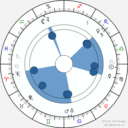 Marguerite Deval wikipedie, horoscope, astrology, instagram