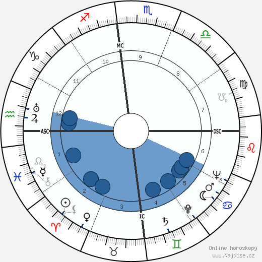 Marguerite Duras wikipedie, horoscope, astrology, instagram
