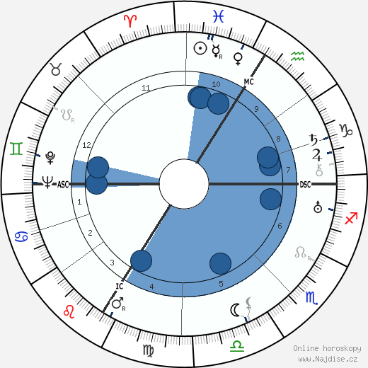 Marguerite Jamois wikipedie, horoscope, astrology, instagram