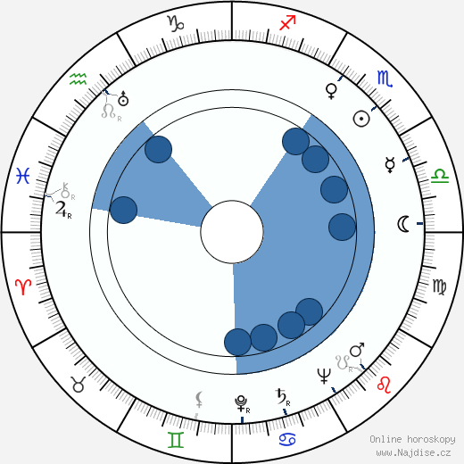 Marguerite Patten wikipedie, horoscope, astrology, instagram