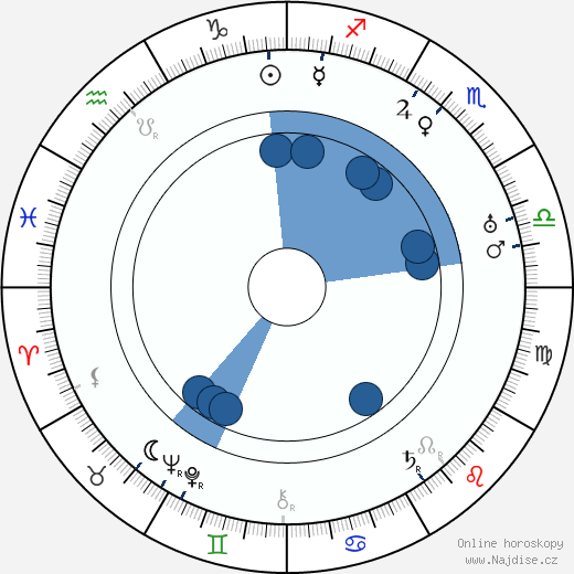 Marguerite Pierry wikipedie, horoscope, astrology, instagram